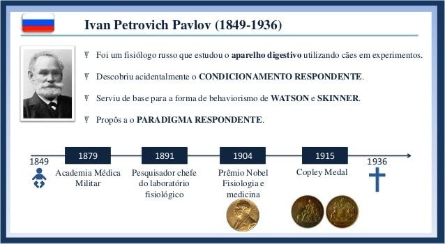 O cão de IVAN PAVLOV e o reflexo condicionado