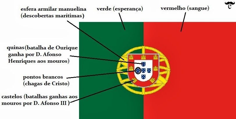REPÚBLICA DE PORTUGAL